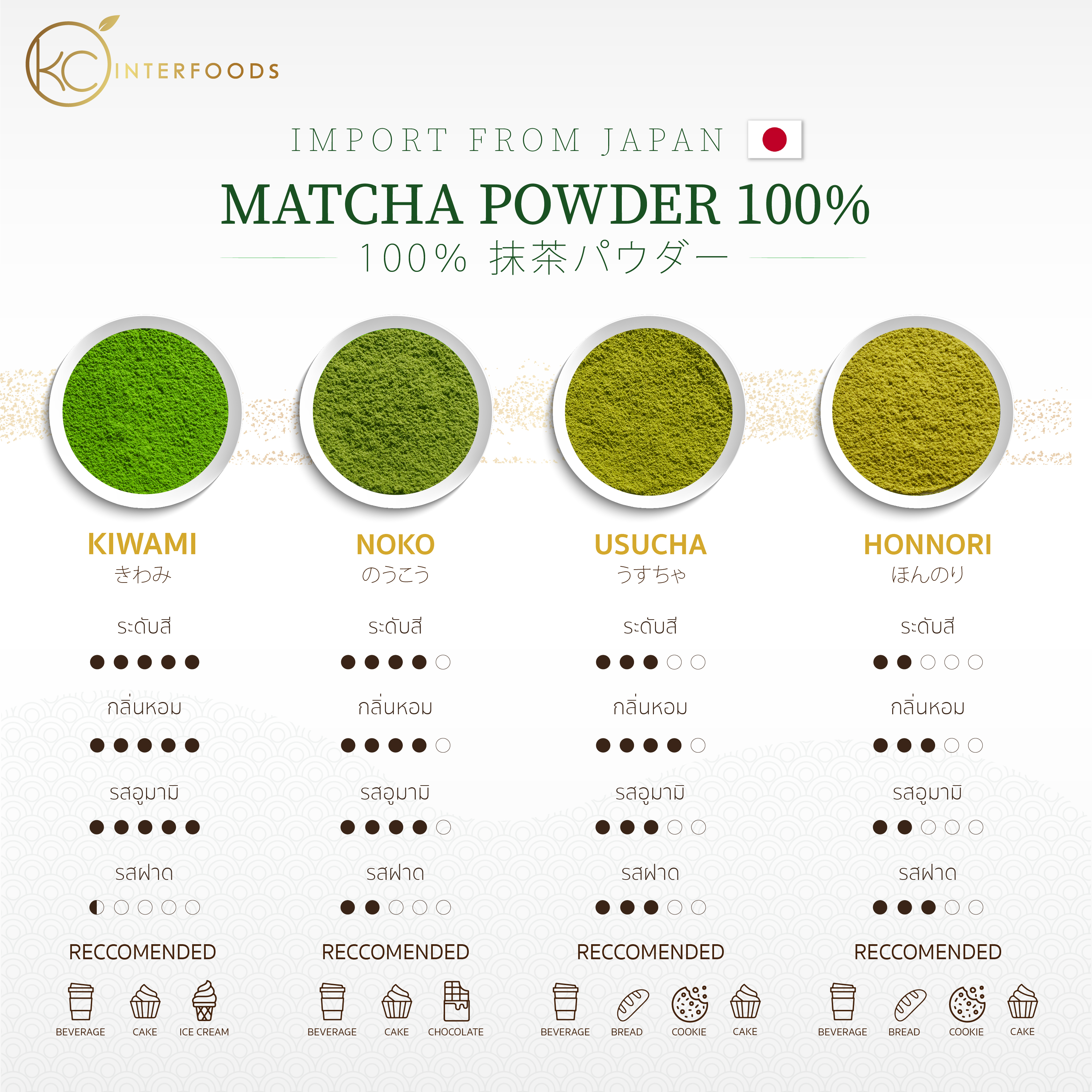 USUCHA うすちゃผงมัทฉะญี่ปุ่น (Matcha Tea Powder) Culinary Grade ขนาด 100 กรัม